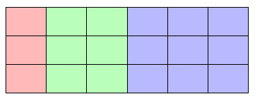 Table Colgroup Demo