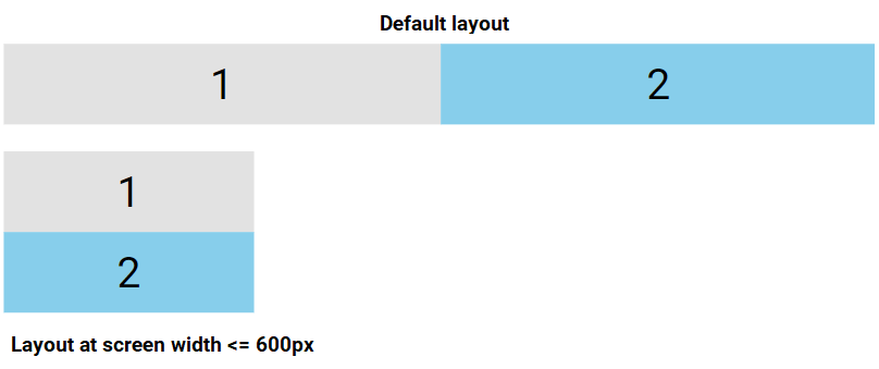 Responsive Flexbox Demo