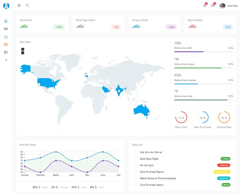 Adminator - Free Bootstrap Admin Dashboard Template