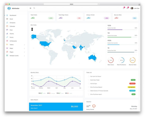 Adminator - Free Bootstrap Admin Dashboard Template