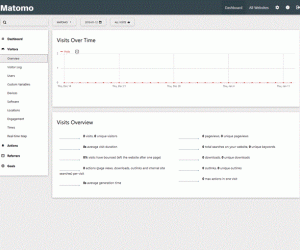 Matomo - Free Ethical Web Analytics